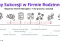 Schemat 7 etapów sukcesji w firmie rodzinnej, wspieranej przez Interim Managera. Kluczowe znaczenie 1818 dla sukcesji.