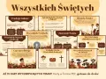 Wszystkich Świętych: 1 listopada obchodzimy święto ku czci wszystkich świętych. To czas pamięci, refleksji i szacunku dla zmarłych.